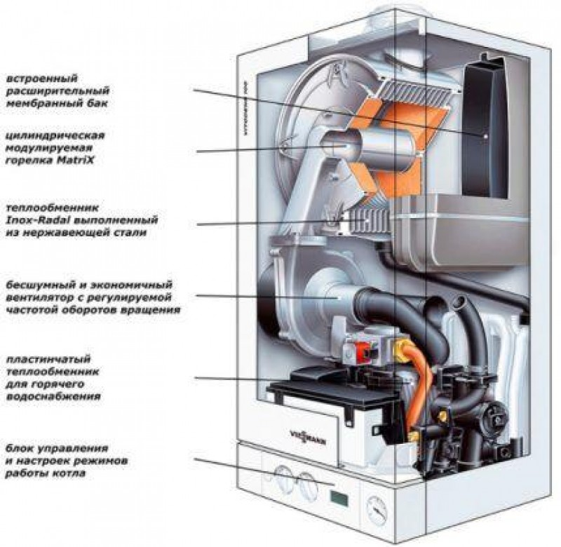 Турбированный котел. Конденсационный котел схема работы. Турбированный газовый котел одноконтурный. Котел атмосферный двухконтурный настенный. Принцип работы газового котла отопления.