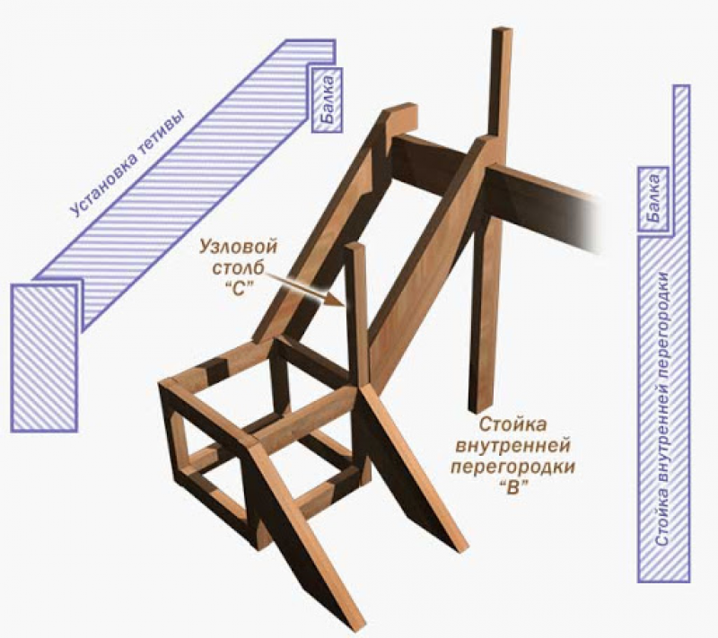 Как сделать лестницу на второй этаж своими руками из дерева пошаговая инструкция видео чертежи