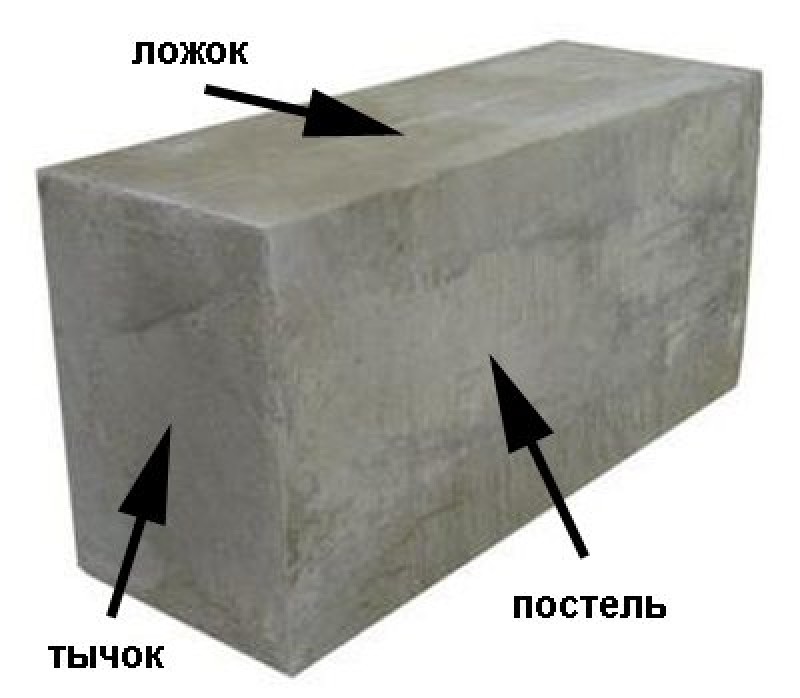 Калькулятор пеноблоков 600х300х200 для строительства дома