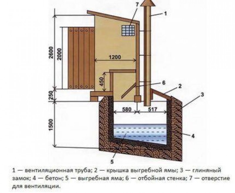 Дачный уличный туалет