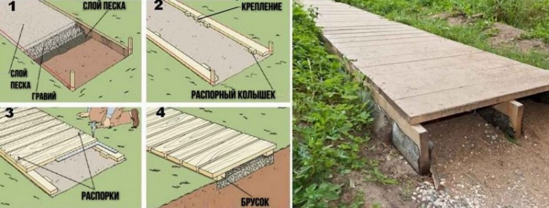 Садовая дорожка из досок