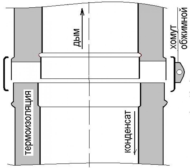 Схема сборки дымохода по конденсату