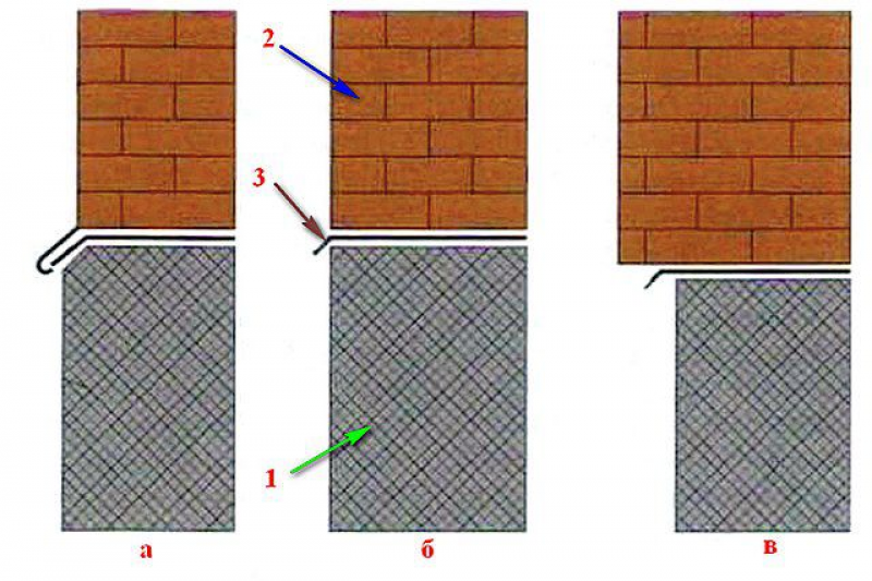 Цоколя кирпичных стен схема. Облицовочный кирпич западающий цоколь схема. Материалы для облицовки цоколя. Стык кирпичной кладки и цоколя.