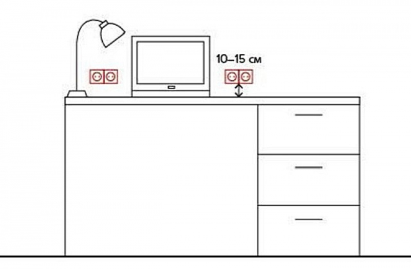 Высота розеток для стола. Розетки над письменным столом. Розетки над рабочим столом. Розетки возле компьютерного стола. Розетки возле письменного стола.