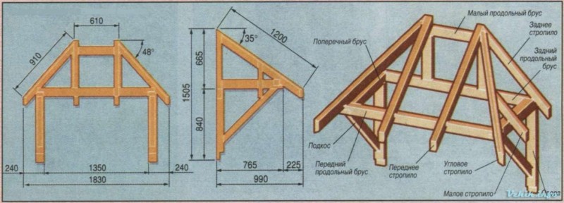 Козырек над крыльцом к дому своими руками из дерева чертежи и фото пошаговая инструкция