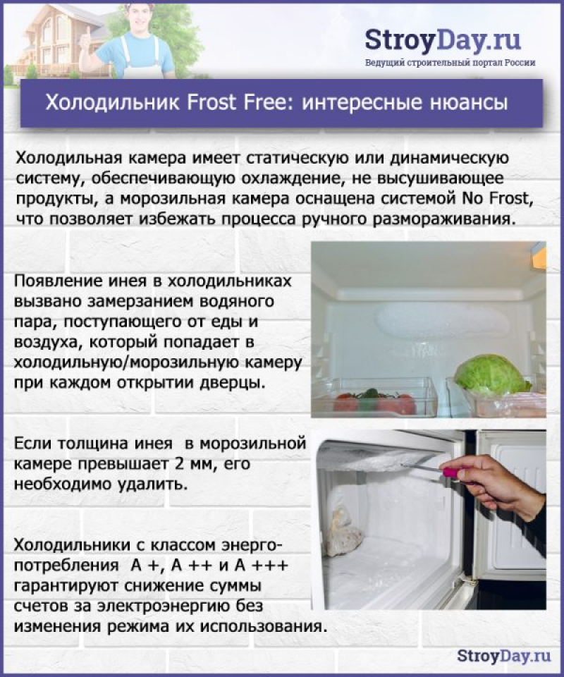 Система разморозки ноу фрост. Как работает холодильник. Размораживатель в холодильнике no Frost. Как называется холодильник.