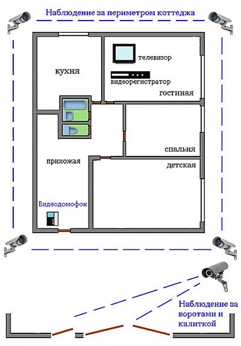 Территория наблюдения. Схема подключения камер видеонаблюдения в частном доме. Схема установки камер видеонаблюдения по периметру. Схема установки камер видеонаблюдения на доме. Схема установки камер видеонаблюдения в частном доме.