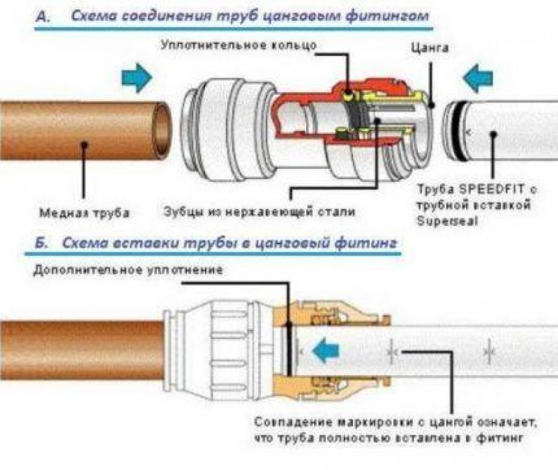 Как соединять пластиковые водопроводные трубы своими руками как соединить пласти
