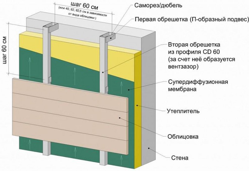 обшить дом сайдингом с утеплителем