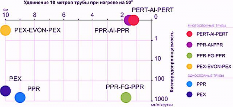 Коэффициент расширения полипропиленовых труб. Линейное расширение труб из сшитого полиэтилена. Коэффициент линейного расширения сшитого полиэтилена. Расширение трубы при нагреве. Расширение ПП трубы при нагреве.