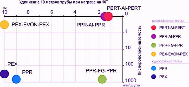 Коэффициент линейного расширения сшитого полиэтилена. Линейное расширение труб из сшитого полиэтилена. Расширение трубы при нагреве. Удлинение трубы ППР при нагревании. Линейное расширение полипропиленовых труб