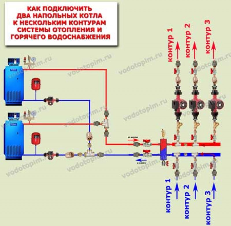 Подключение двух контуров отопления к одному котлу