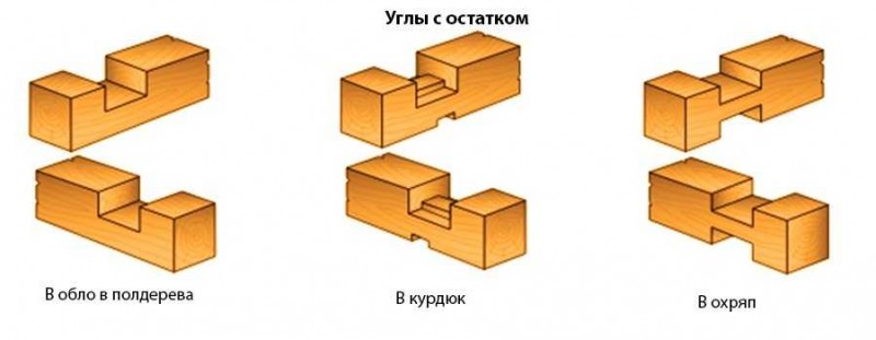 На что собирают дом из бруса