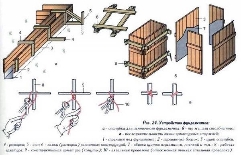 Устройство опалубки. Схема крепления опалубки ленточного фундамента. Схема установки опалубки ленточного фундамента. Схема деревянной опалубки для фундамента. Схема опалубки для ленточного фундамента.