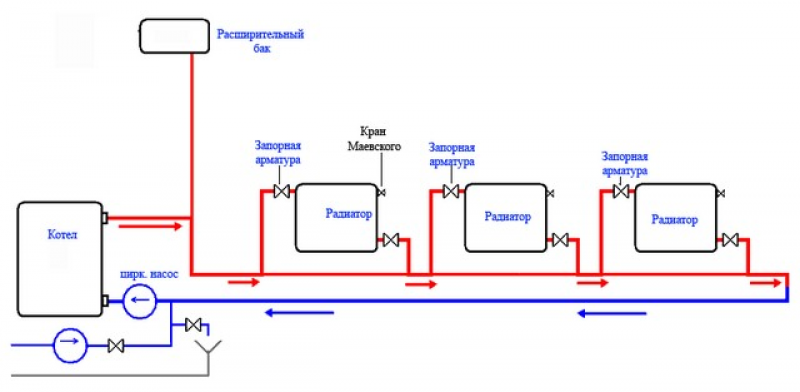 Расширительный бак в газовом котле – контроль давления и безопасность системы отопления частного дома