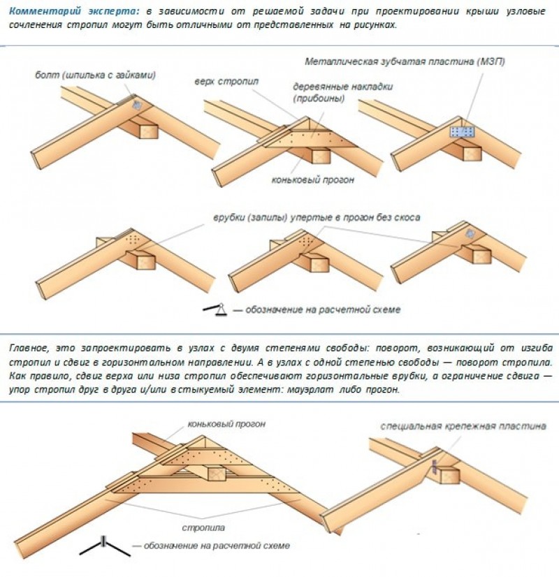 Как правильно соединенные. Схема соединения стропил между собой. Коньковый узел строп л. Висячие стропила двухскатной крыши соединения. Схема соединения стропил между собой по длине.