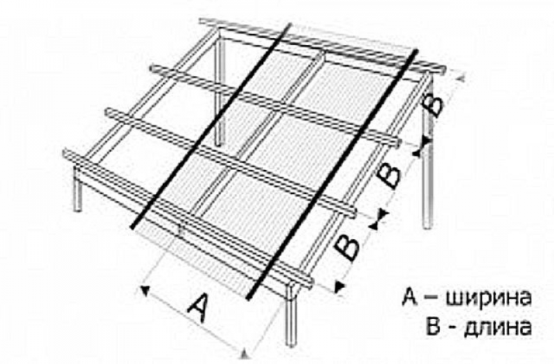 Обрешетка для поликарбоната. Обрешетка под сотовый поликарбонат 10 мм. Шаг обрешетки под сотовый поликарбонат 10 мм. Схема крепления монолитного профилированного поликарбоната. Обрешетка под поликарбонат 8 мм из металла.