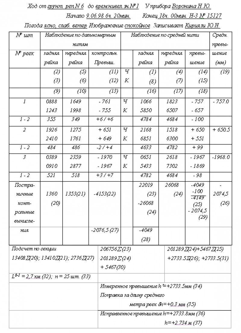 Журнал технического нивелирования образец заполнения 1 курс