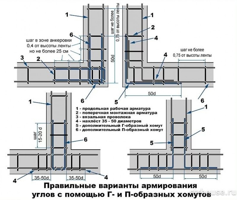 Схемы армирования армопояса