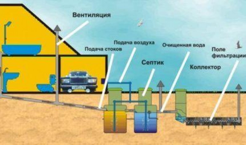 Вентиляционная система