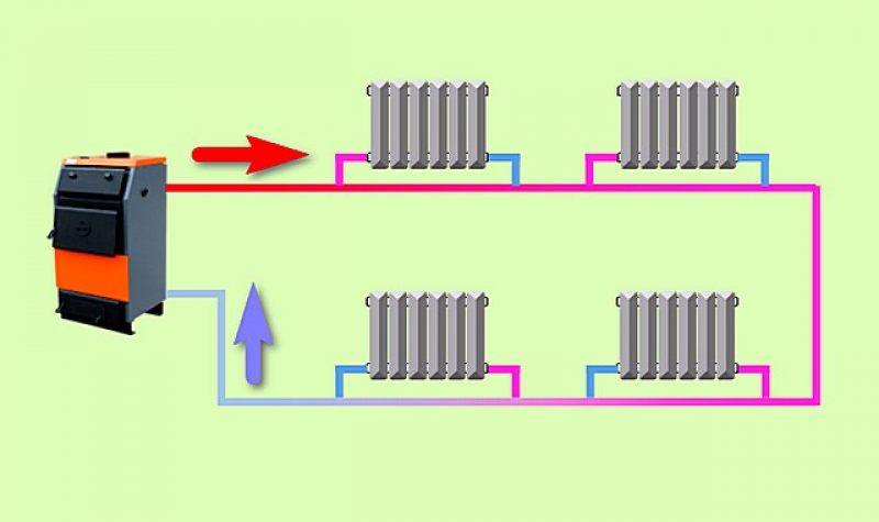 Подключение батарей от котла. Схема подсоединения батарей отопления в частном доме. Схема подключения радиаторов отопления к котлу. Схема отопления частного однотрубная система.