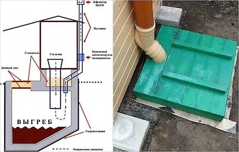 Дачный туалет с выгребной ямой своими руками чертежи без запаха