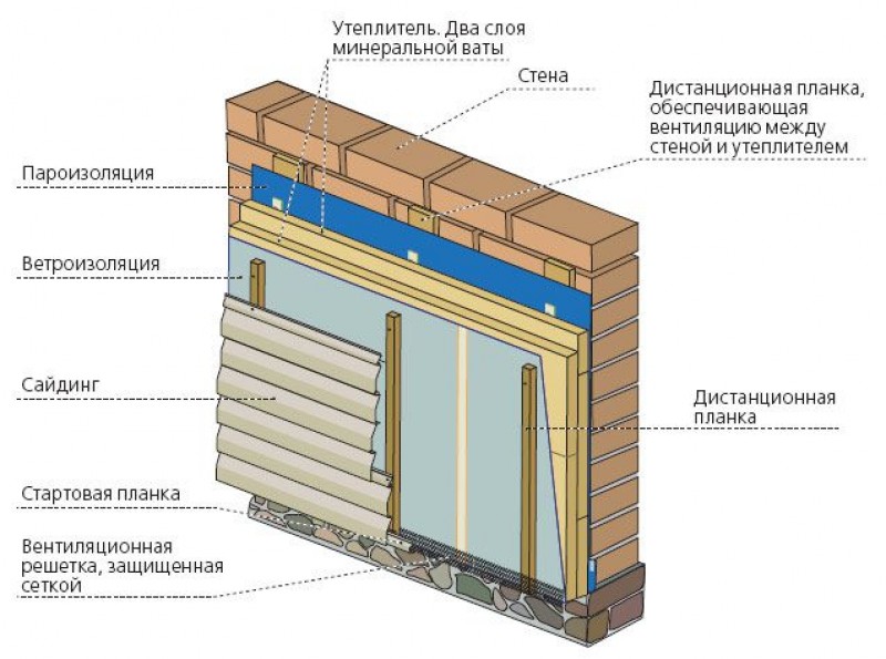 Схема утепления дома