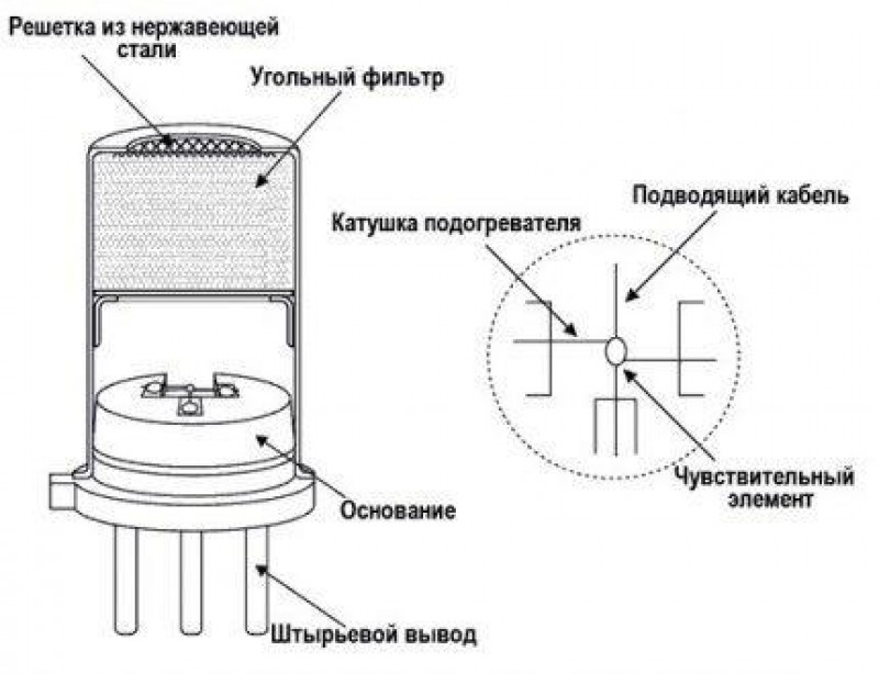 Чувствительный элемент датчик