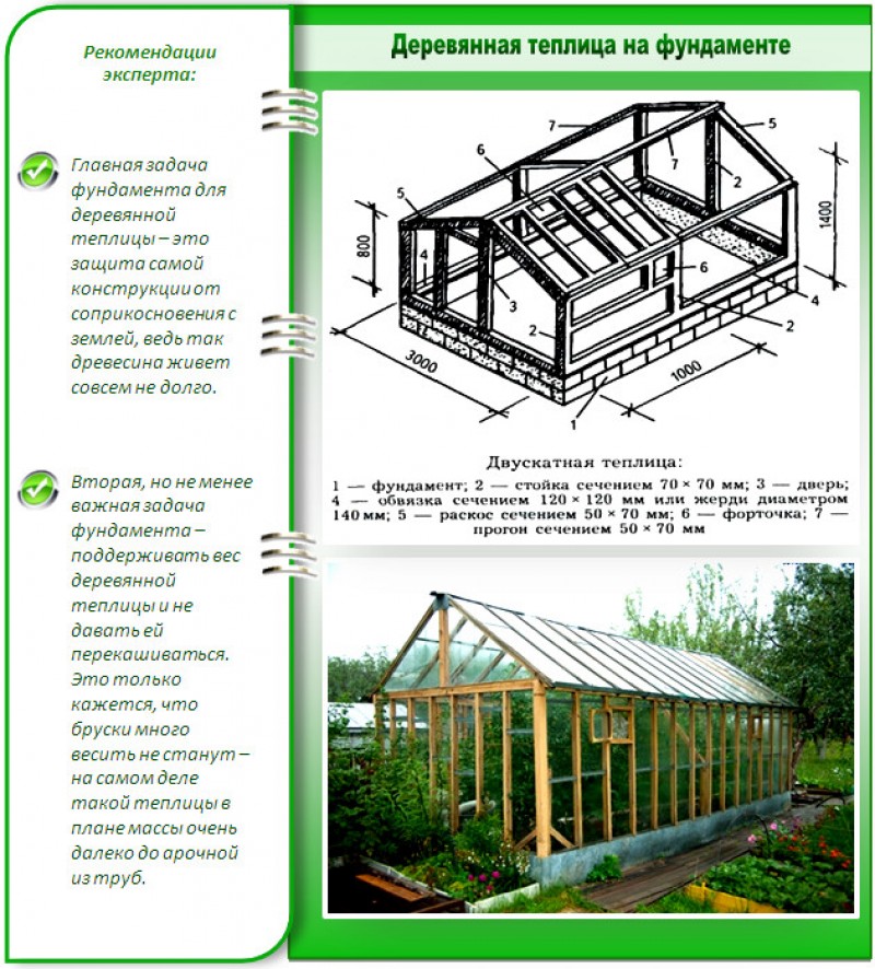 Построить из поликарбоната своими руками