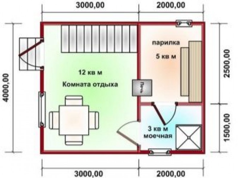 Площадь 4 на 4 метра. Планировка бани 4х5 мойка и парилка отдельно. Баня с мансардой 4х5 из бруса планировка. Планировка бани 5х4. Планировка бань 4 на 5.