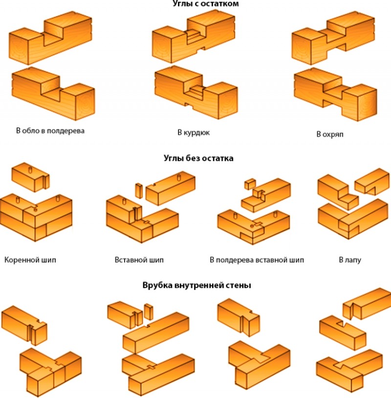 Схема сборки дома из бруса