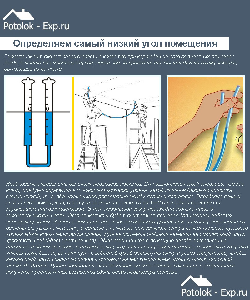 Определяем самый низкий угол помещения