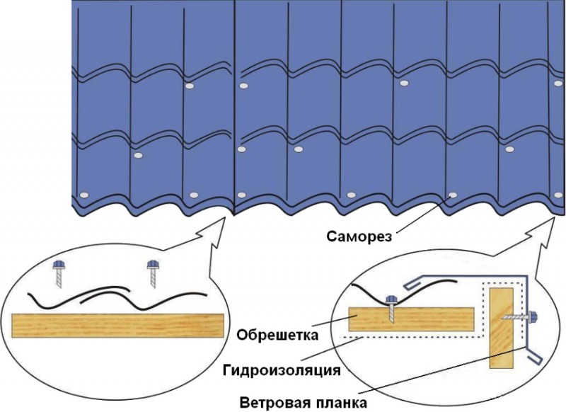 Схема крепления листов металлочерепицы 