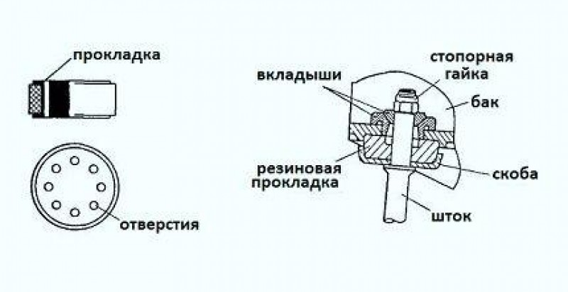 Особенности устройства поршня амортизатора