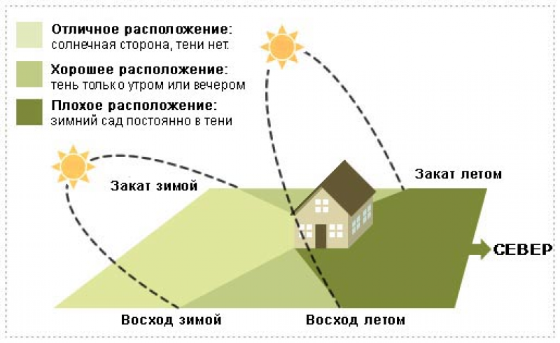 Карта теней от солнца москва