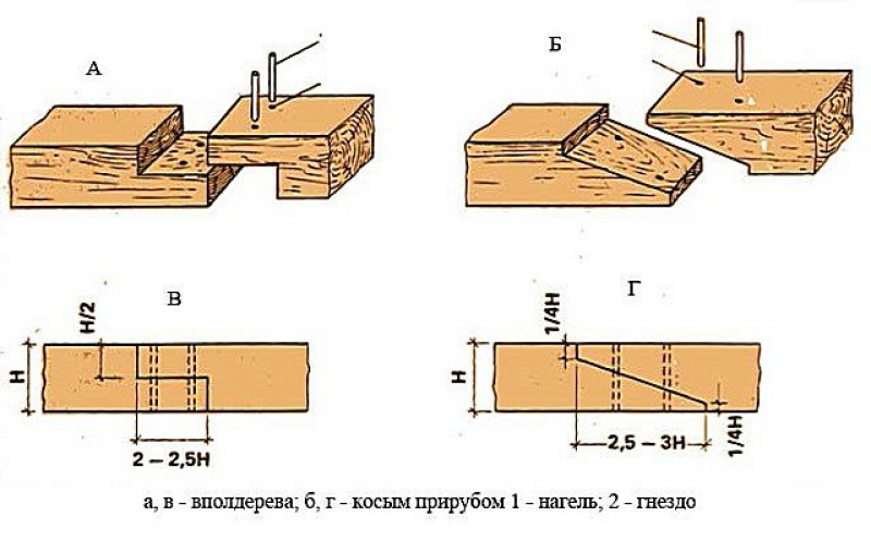 2 бруска. Способы соединения бруса 100*150. Соединение бруса 150х150 между собой по длине. Соединение доски в полдерева. Угловые стыки бруса в полдерева.