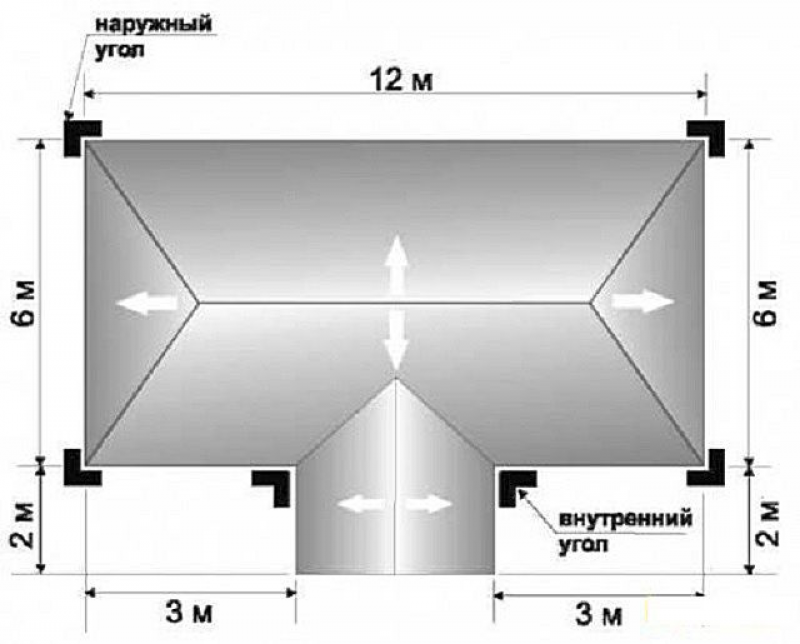 Водосточная система на вальмовой крыши схема