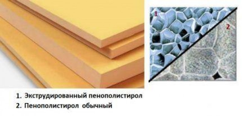 Экструдированный пенополистирол Styrofoam. Экструдированный пенополистирол Penoboard. Полистирольный пенопласт экструдированный структура. Пенополистирол обычный.