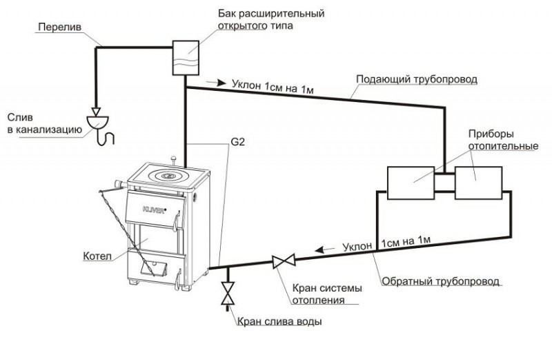Схема отопления закрытого типа